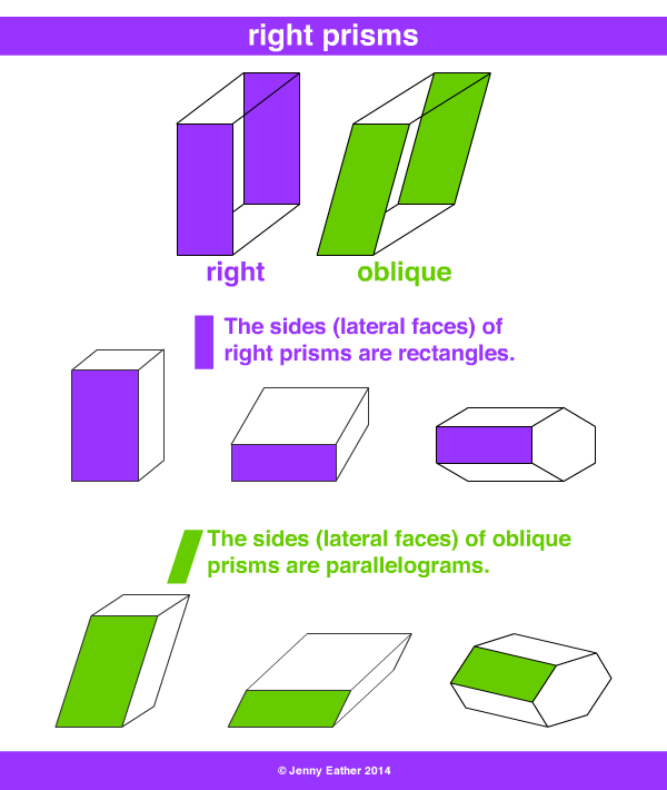 right prism